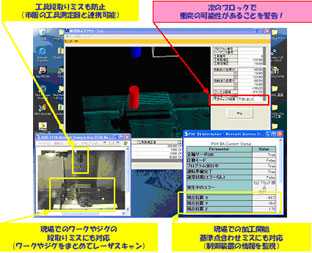 工作機械内衝突防止システム(安全管理)